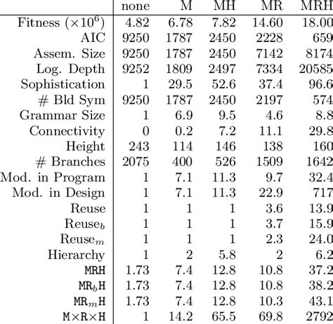 lists  average score  table