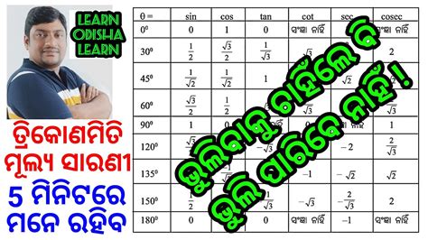 Trigonometry Value Table Trick Trick To Find Values Of Trigonometry