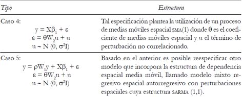 Econometr A Espacial Y Ciencia Regional