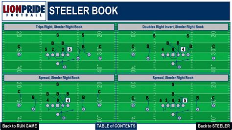 Offense Playbook Series: Offensive Philosophy - FootballXOs.com