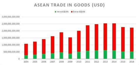 Philippines Among Top Gainers In Asean Trade Fdi Inflows Abs Cbn News