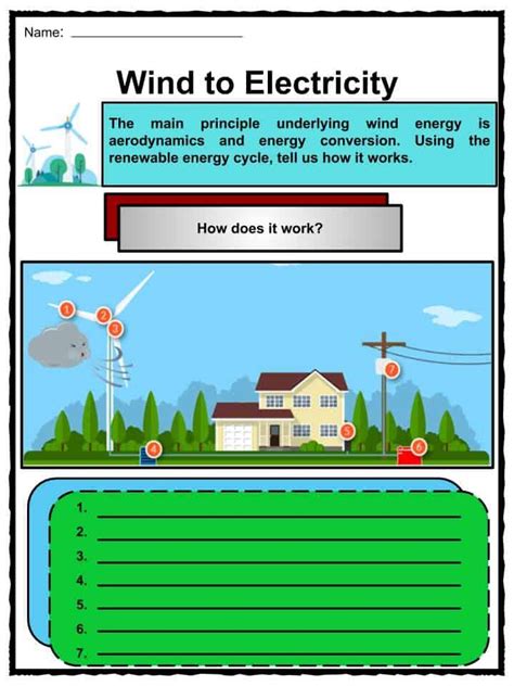 Wind Energy For Kids How It Works