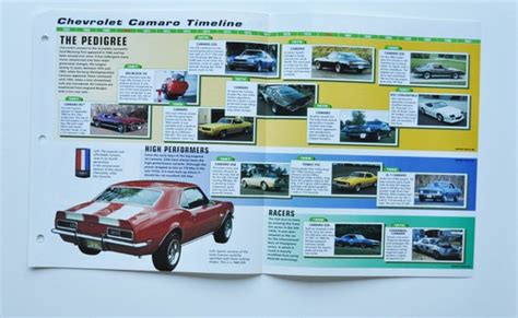 Timeline Sheet Chevrolet Camaro 1967-PRESENT car Photo Info | Etsy