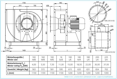 Вентилятор CFM 710