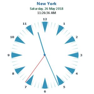 Building an Excel Clock Chart - Xcelanz