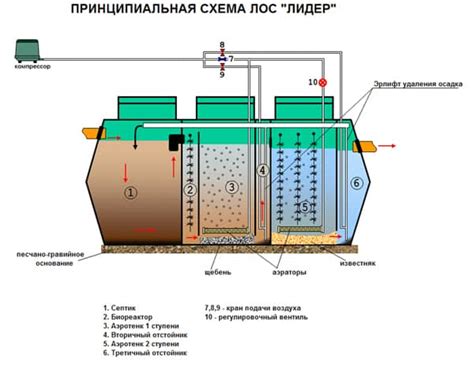 Компрессор для септика: зачем он нужен и как его подключить?