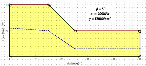 Cross Section of Slope Problem 3 | Download Scientific Diagram