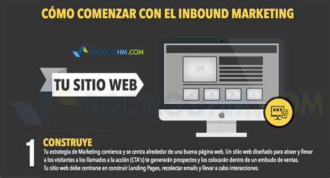 Cómo Implementar Una Estrategia De Inbound Marketing En 2017