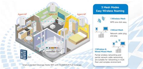 Gpon Epon Hgu Support Wifi And Catv With Realtek Chipset Vsol