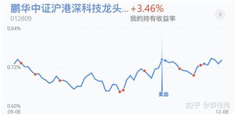 操作策略：紧急提醒，今天加仓、加仓、加仓 知乎