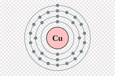 Zinc Electron Configuration