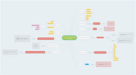 Desarrollo Hist Rico De La Psicolog A Mindmeister Mapa Mental