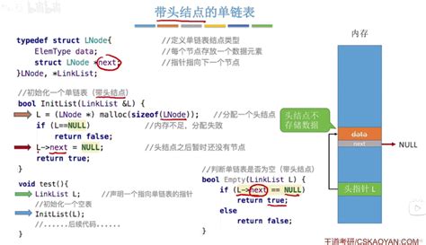 王道408数据结构第二章思维导图汇总 Csdn博客