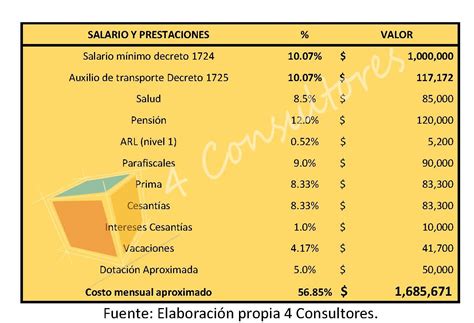 Tabla De Renta Colombia Image To U