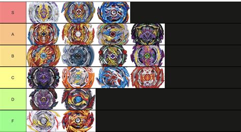 My sparking tier list. Lmk what u guys think of it, I don't know that much about sparking. : r ...