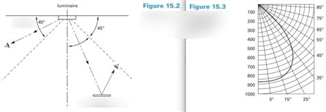lighting diagrams diagram quizlet