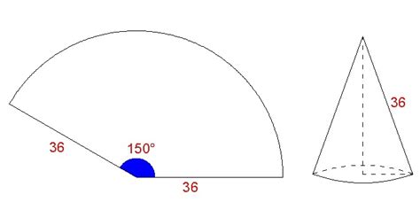 Surface Area of a Cone | Brilliant Math & Science Wiki