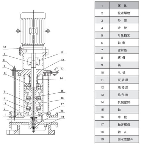 Xbd Gdl立式多级消防泵【特点】【用途】【条件】【结构图】 沈阳申工电气暖通有限公司