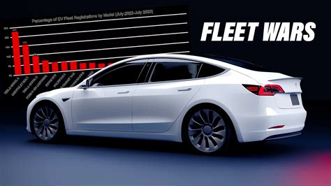 Tesla Model 3 Tops Fleet EV Charts But Chevy Bolt Gets A Government