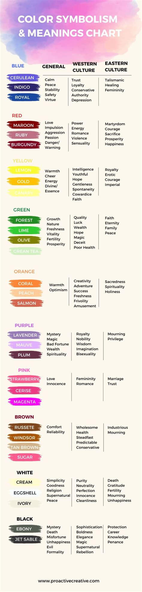 Decode the Secrets: Color Symbolism and Their Meanings - Proactive ...