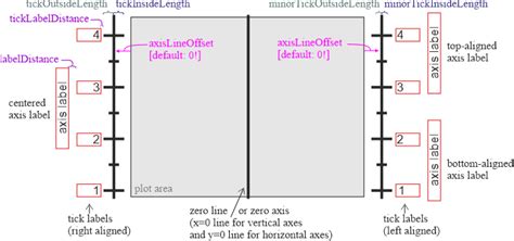 Jkqtplotter Jkqtpcoordinateaxis Class Reference