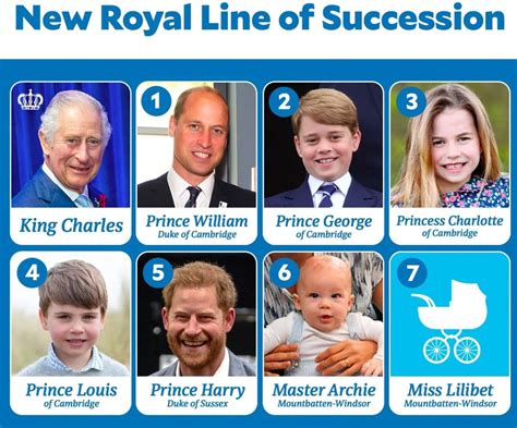 New royal line of succession | Boing Boing