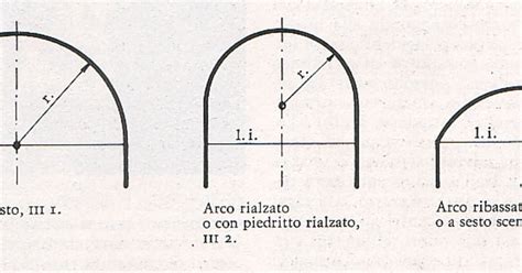 SCUOLA NC Classe 1 Architettura Romanica E Gotica