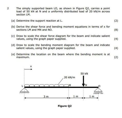 Shear Forcebending Moments Equation