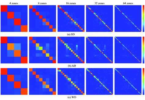 Heatmap Confusion Matrix Download Scientific Diagram