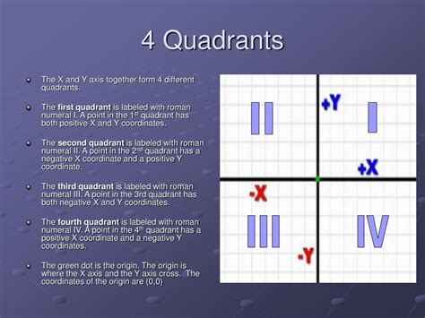 4 Quadrants Labeled Graph Quadrants Examples Definition Video Images