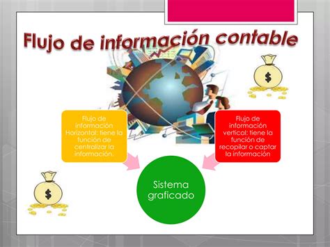 Caracteristicas De La Informacion Y Flujo De Informacion Contable Ppt