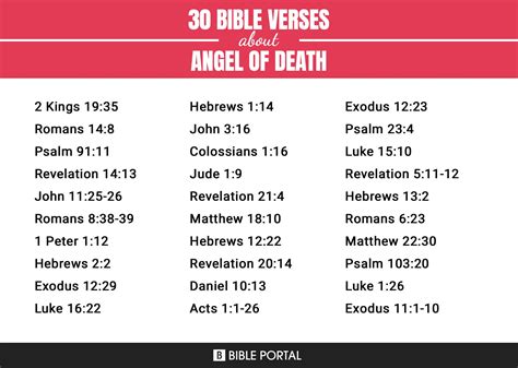 30 Bible Verses about Angel Of Death