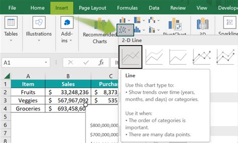 Trend Line In Excel - Step by Step Examples, How To Add?