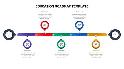 education roadmap powerpoint template powerpoint templates education