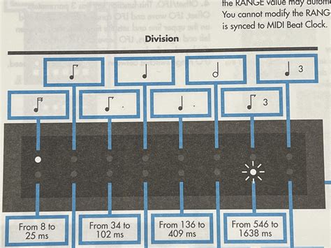 Can someone tell me what these division symbols mean? (Very basic I ...