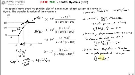 Gate Ece Transfer Function Of Approximate Bode Magnitude Plot Of