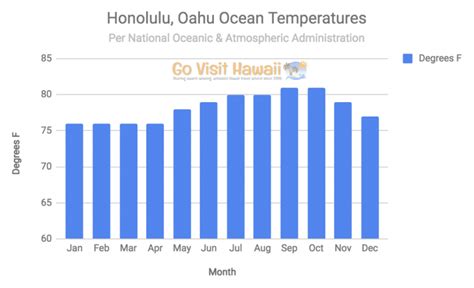 Ultimate Oahu weather guide, including rainfall, temperatures & climates