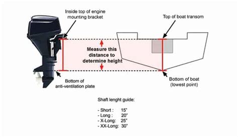 Transom Height For Short Shaft Motor