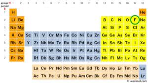 Fluorine Valence Electrons Learnool