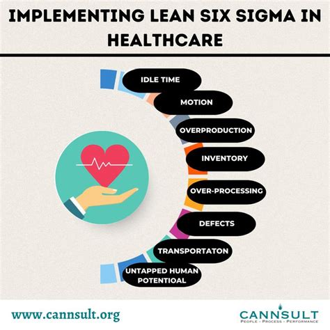 Implementing Lean Six Sigma In Healthcare Lean Six Sigma Patient