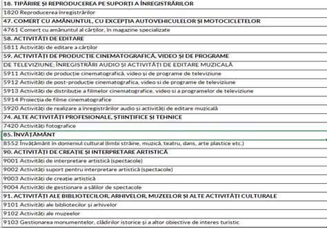 Schema De Ajutor De Minimis Pentru Sectorul Cultural Independent Savvy