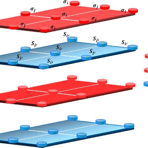 A Schematic Representation Of The Multilayer Ising System With Four