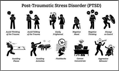 Post Traumatic Stress Disorder PTSD Symptoms And Treatment