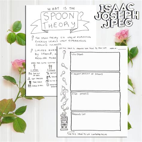 Spoon Theory Printable With Task Organizer Chronic Illness Etsy Australia