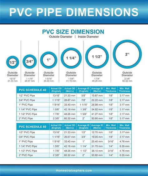 Pvc Pipe Sizes Dimensions