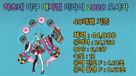 하츠네 미쿠CC MAGICAL MIRAI 2020 오사카 하츠네 미쿠 매지컬 미라이 2020 오사카 냥코대전쟁 YouTube