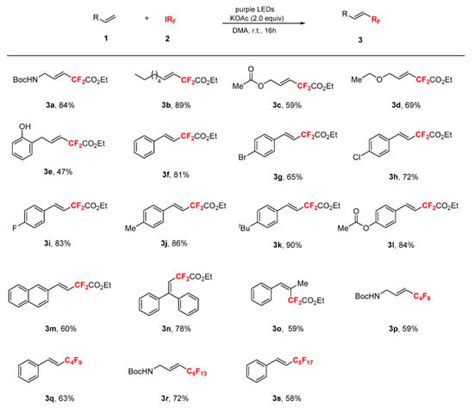 Molecules Free Full Text Visible Light Promoted Atom Transfer