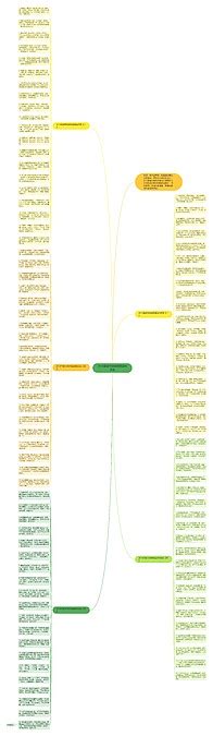 2018圣诞节微信祝福语给朋友思维导图编号c2185657 Treemind树图