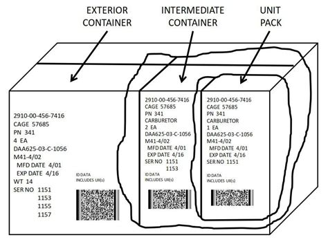 Mil Std Compliance Guide