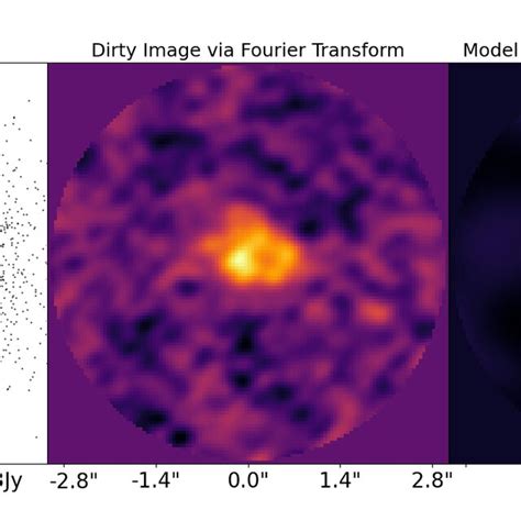 Atacama Large Millimeter Array Interferometer Visibilities Data Of A